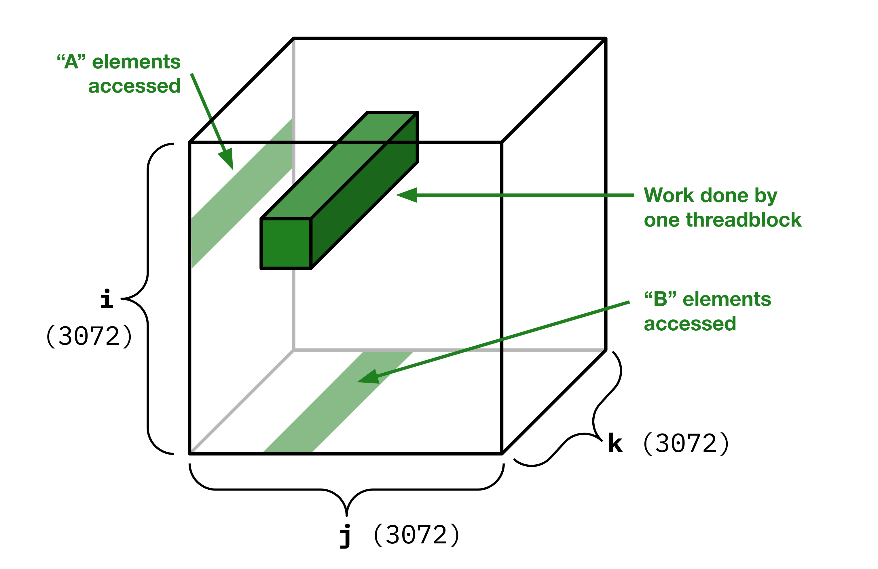 Matrix Multiply Cube